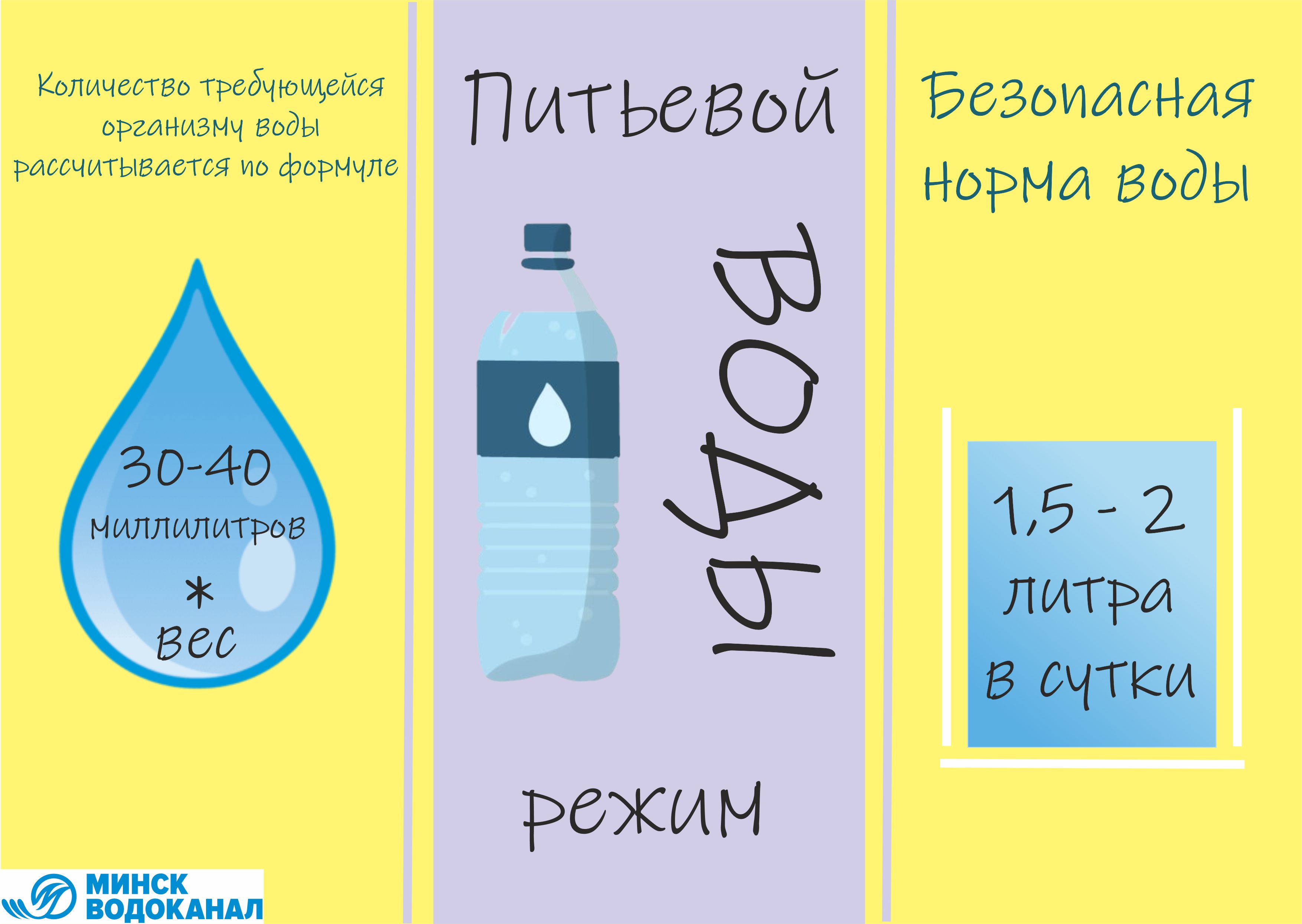 ПИТЬЕВОЙ РЕЖИМ В ЖАРУ: КАК ПРАВИЛЬНО ПИТЬ ВОДУ ЛЕТОМ? - Минскводоканал